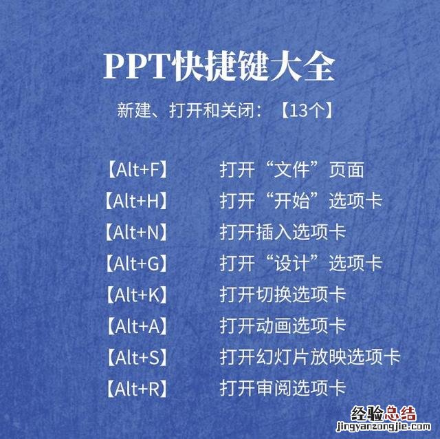 ppt常用快捷键哪个是正确的 ppt播放的快捷键