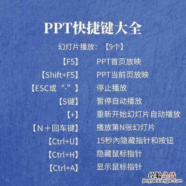 ppt常用快捷键哪个是正确的 ppt播放的快捷键