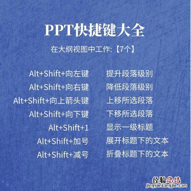 ppt常用快捷键哪个是正确的 ppt播放的快捷键