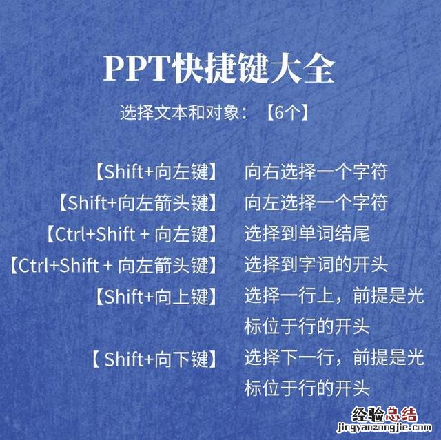 ppt常用快捷键哪个是正确的 ppt播放的快捷键