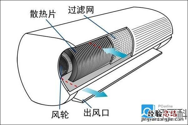 清洗空调散热片小妙招 空调散热片怎么清洗图解