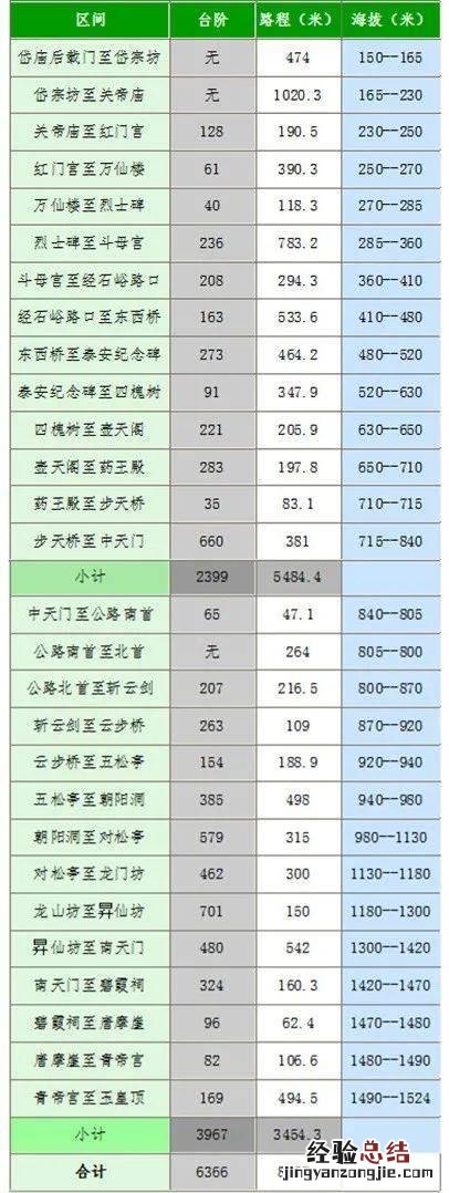 夜爬泰山做好这些准备 夜爬泰山攻略游玩攻略