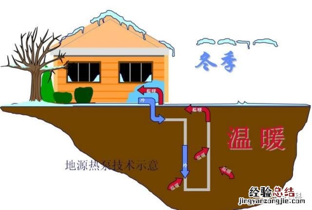 解析地源热泵工作原理及优缺点 地源热泵原理图解