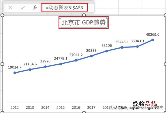 在Excel中滚动显示动态图表 excel如何滚动截长图