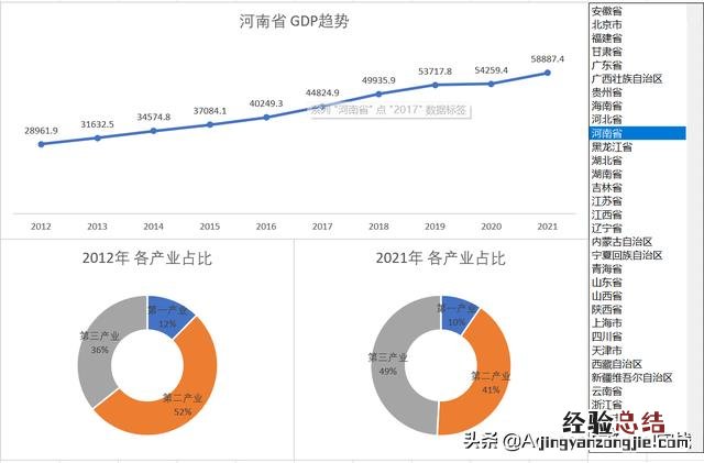 在Excel中滚动显示动态图表 excel如何滚动截长图