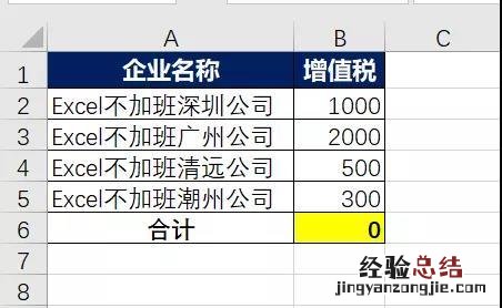 EXCEL为什么求和老是等于0 excel求和始终等于零是什么原因