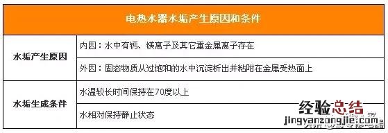 电热水器除水垢清洁养护知识 电热水器怎么清洗水垢