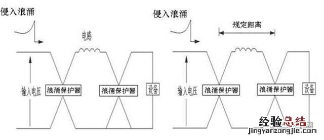 浪涌保护器的选型步骤 浪涌保护器的安装方法