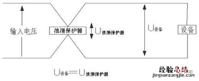 浪涌保护器的选型步骤 浪涌保护器的安装方法