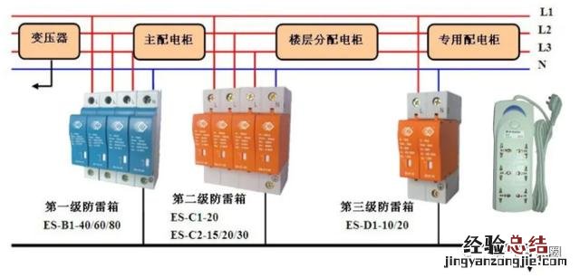 浪涌保护器的选型步骤 浪涌保护器的安装方法