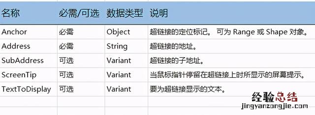 excel超链接的详细教程步骤 如何在excel中加入链接