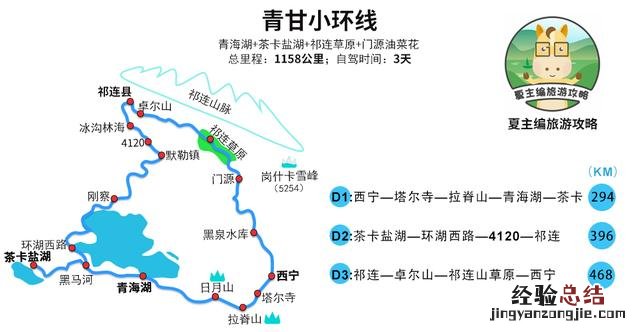 存好这些自驾游线路图 自驾旅游攻略