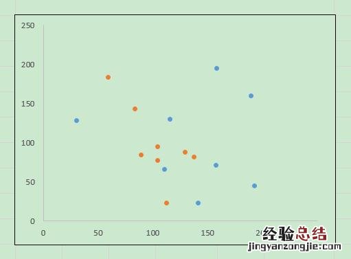 如何制作双系列散点图 excel散点图怎么做