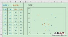 如何制作双系列散点图 excel散点图怎么做