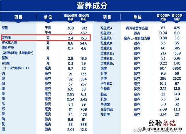 用奶粉做酸奶最简单的方法 奶粉怎么做酸奶最简单方便