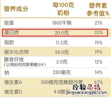 用奶粉做酸奶最简单的方法 奶粉怎么做酸奶最简单方便