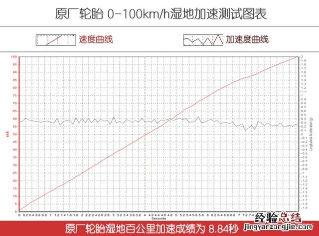 邓禄普SP SPORT FM800轮胎 邓禄普fm800怎么样