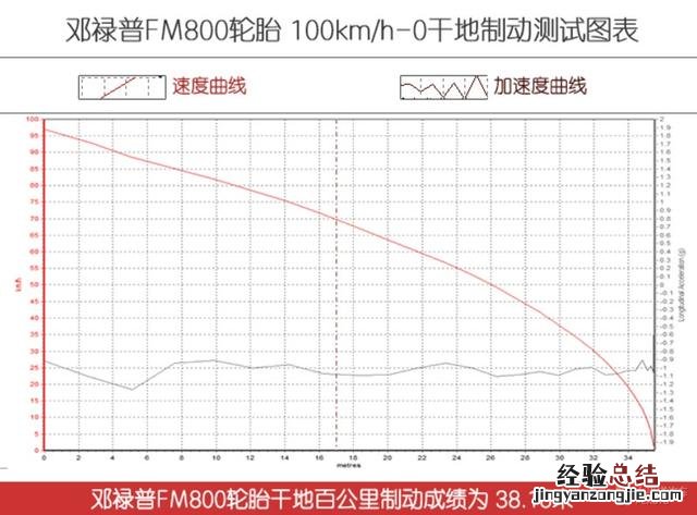 邓禄普SP SPORT FM800轮胎 邓禄普fm800怎么样