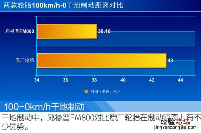 邓禄普SP SPORT FM800轮胎 邓禄普fm800怎么样