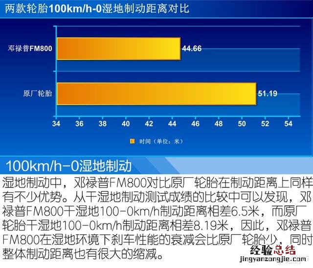 邓禄普SP SPORT FM800轮胎 邓禄普fm800怎么样