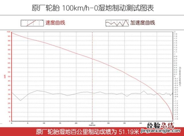 邓禄普SP SPORT FM800轮胎 邓禄普fm800怎么样