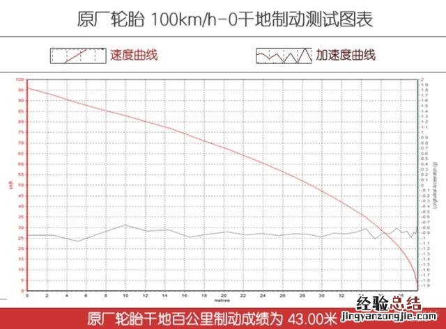 邓禄普SP SPORT FM800轮胎 邓禄普fm800怎么样