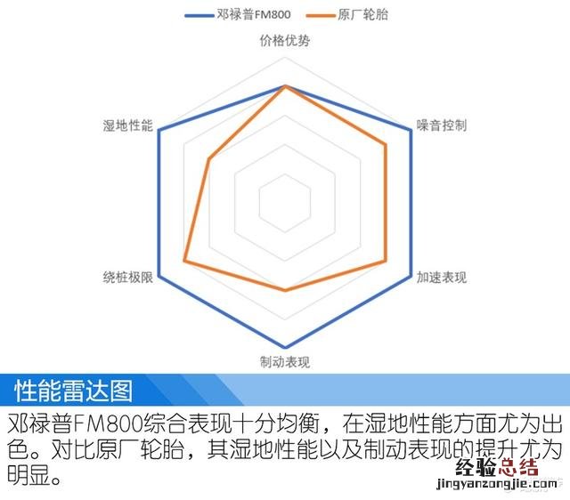 邓禄普SP SPORT FM800轮胎 邓禄普fm800怎么样