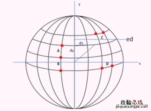 确定地球上某地精确位置不可少 如何看经纬度确定位置的方法