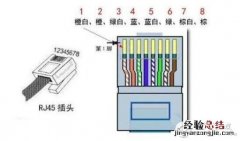 水晶头接法顺序_网线水晶头接法口诀 水晶头怎样接网线