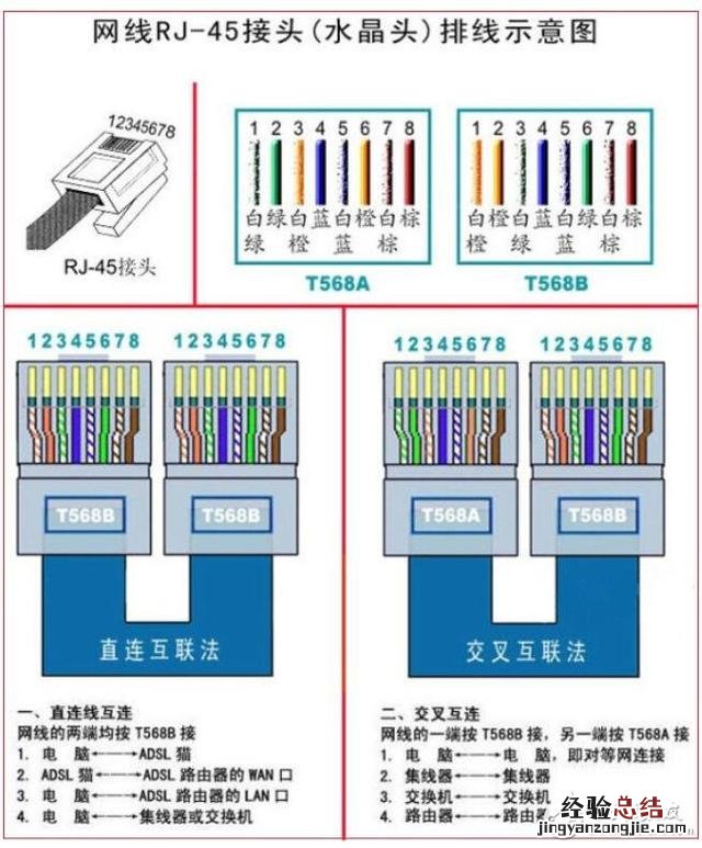 水晶头接法顺序_网线水晶头接法口诀 水晶头怎样接网线
