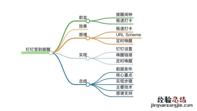 原来实现钉钉自动签到如此简单 钉钉怎么上班打卡签到