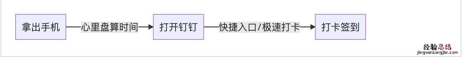 原来实现钉钉自动签到如此简单 钉钉怎么上班打卡签到