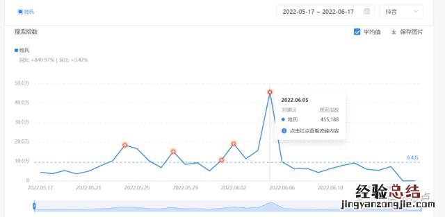 抖音姓氏头像玩法实操教程 怎么用姓氏做头像