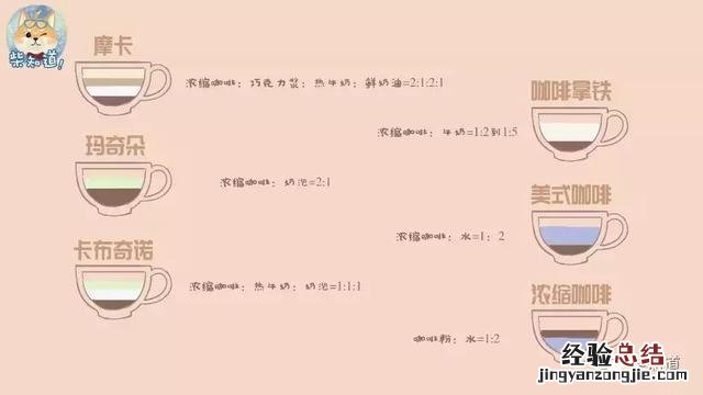 这些常见的饮品都是怎么做出来的 怎么做饮料简单又好喝