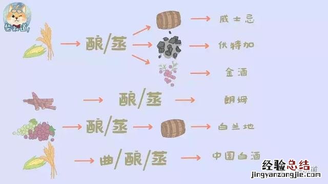 这些常见的饮品都是怎么做出来的 怎么做饮料简单又好喝