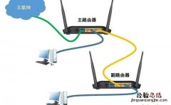 四个路由器或多个路由器怎么组网 多个路由器怎么连接最稳定