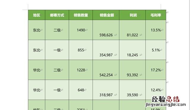 excel文本转换成表格的步骤 excel表格转换成word表格