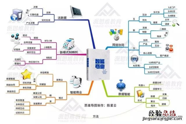 教你如何使用思维导图整理读书笔记 读书思维导图怎么制作