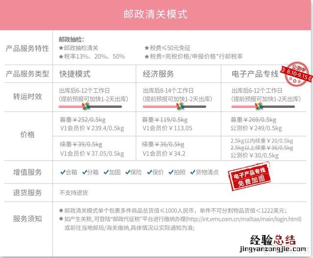 海淘转运技巧大全 海淘转运怎么操作