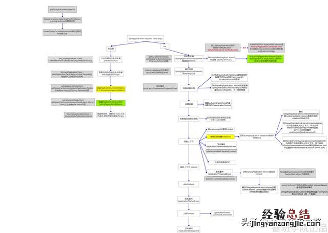 一篇SpringBoot详细图解 springboot启动流程
