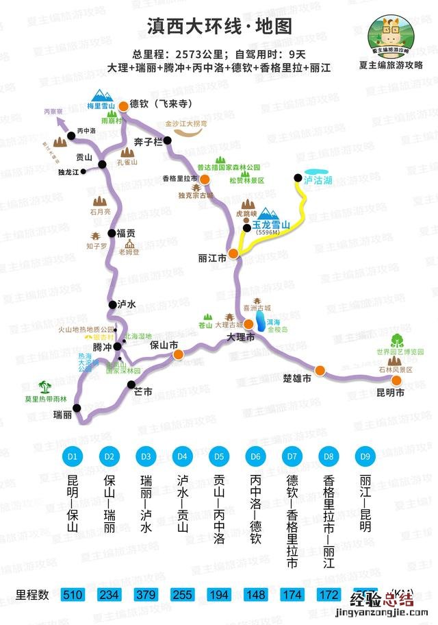 自驾游云南西双版纳最佳路线图 云南旅游攻略自由行