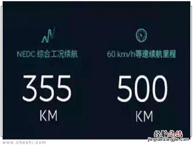 NEDC续航到底怎么测的 nedc续航里程什么意思