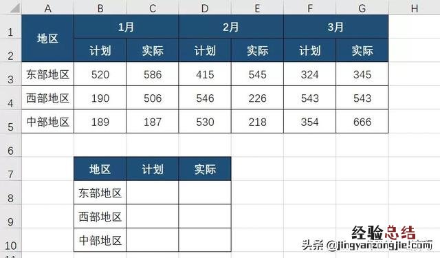 excel自动求和教程 表格自动求和怎么做