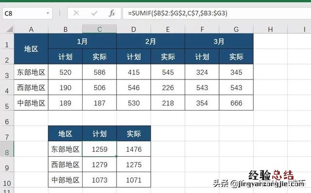 excel自动求和教程 表格自动求和怎么做