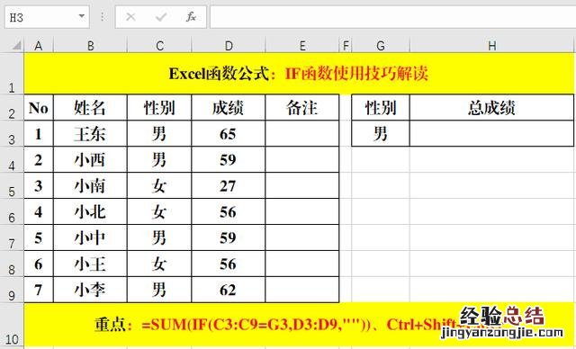 excel函数if的使用方法图解 excel if函数怎么用