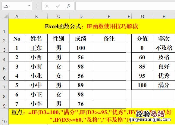 excel函数if的使用方法图解 excel if函数怎么用