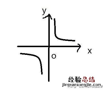 九年级数学丨反比例函数的性质 反比例函数性质及图像