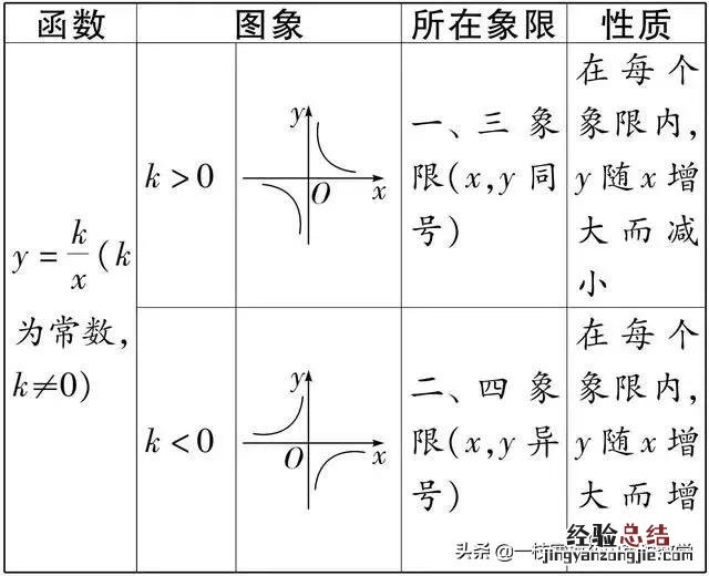 九年级数学丨反比例函数的性质 反比例函数性质及图像