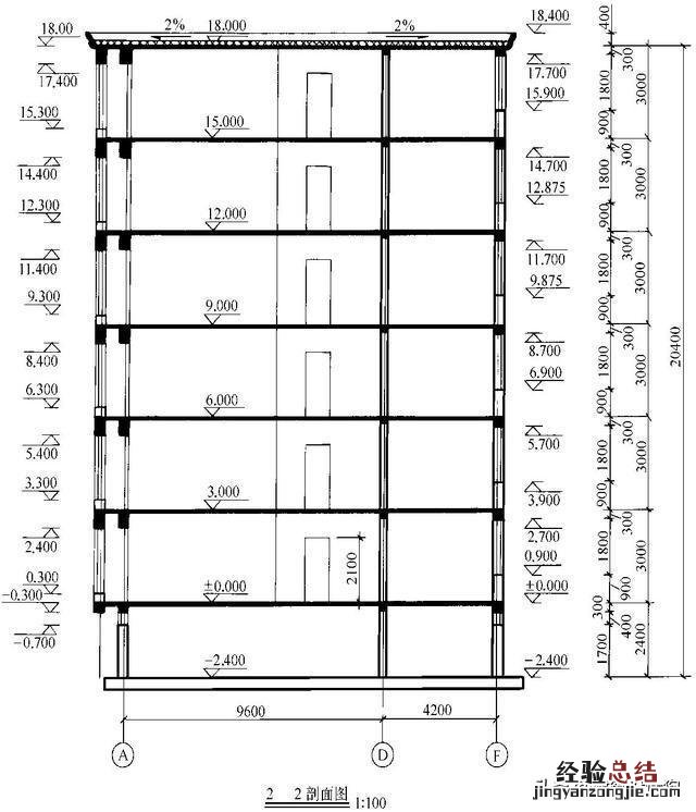 建筑剖面图的步骤和方法 断面图怎么看方向