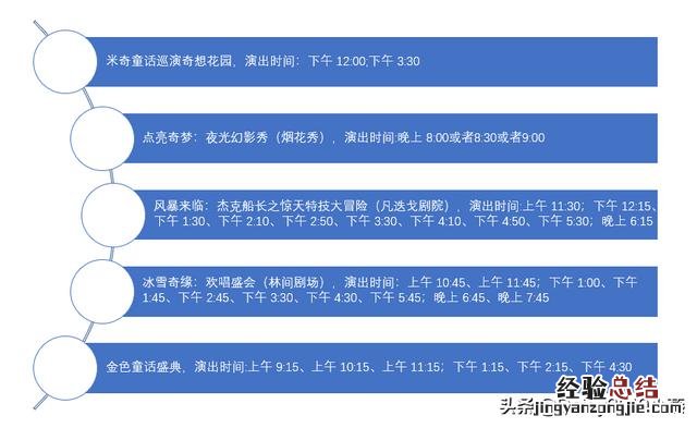 上海迪士尼乐园1日游攻略 上海迪士尼一日游玩攻略